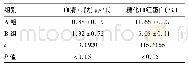 表1 两组受检者血清C肽及糖化血红蛋白检验情况的对比[n=26(±s)]