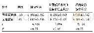 表2 两组斑块及血管狭窄程度积分比较