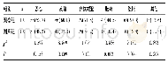 《表1 两组患者临床症状比较[n(%)]》