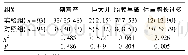 表2 两组妊娠结局比较[n(%)]