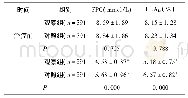 表2 两组血糖代谢水平对比(±s)