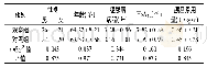 表1 两组患者一般临床资料比较(±s,n/%，n=47)