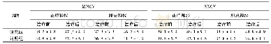 《表1 两组治疗前后MNCV、SNCV比较[(±s),m/s]》