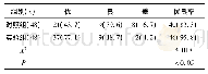 《表1 两组患者治疗优良率的比较[n(%)]》