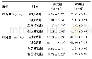 表1 两组血液流变学指标比较(±s)