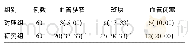 表3 两组下肢血管病变类型对比(n,%)