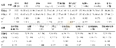 表1 ESBLs阳性组和ESBLs阴性组患者临床特征对比