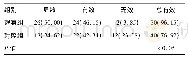 表1 两组治疗效果的比较[n(%)](n=52)