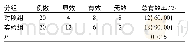 表1 对比两组的临床疗效(n,%)