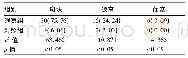 表1 两组下肢动脉血管病变情况比较[n(%)](n=66)