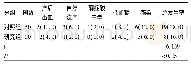 表2 不同组患者总并发症发生率的对比[n(%)]