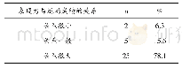 《表1 运动员对表现力与运动成绩关系的调查》