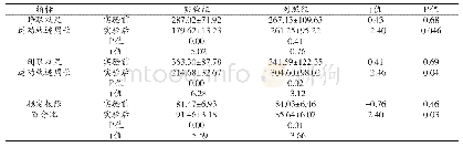 表5 实验组与对照组静态平衡及稳定极限测试结果（s)