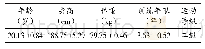 表1 受试者基本信息：篮球运动员躯干和下肢关节等速肌力特征研究