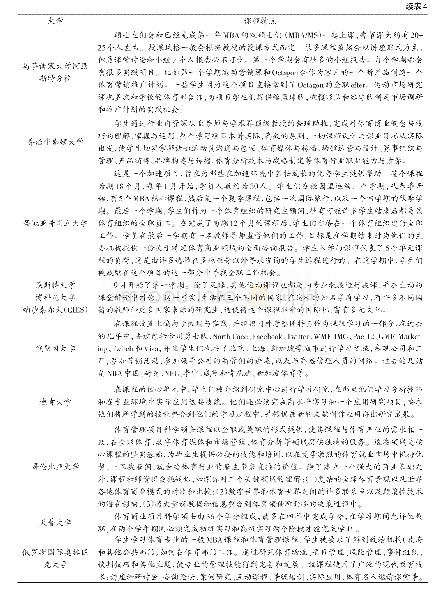 表4 高校课程授课特点：世界高校体育产业专业人才培养特征及启示