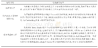 表5 高校校友联系途径：世界高校体育产业专业人才培养特征及启示