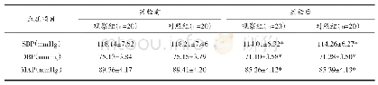 表2 实验前后两组运动员血压水平对比