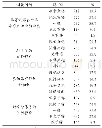 表2 大学生体育生活方式倾向因素调查