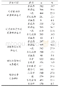 表5 大学生体育生活方式环境因素调查