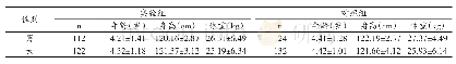 表1 幼儿分组基本信息：身体功能训练对3～6岁幼儿基础运动技能发展的实证研究