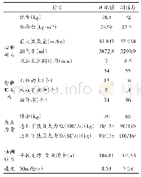 表4 训练前后形态和基本运动能力的变化