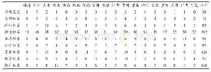 《表4 地方政策Y维度使用情况》