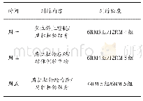 表2 实验组训练计划：跆拳道运动员下肢移动专项训练方法研究