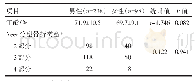 《表1 不同性别肱骨近端骨折基本特征比较》