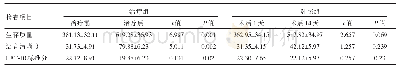 《表2 两组患者治疗前后治疗效果比较》