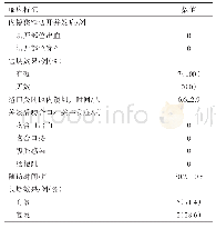 表2 内镜下吻合口狭窄切开后疗效及并发症情况