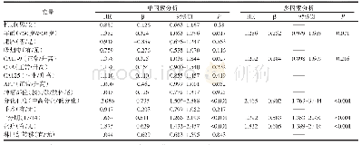 表2 PDAC患者总生存期预后危险因素的单因素和多因素分析