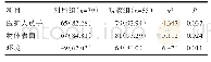 表2 两组患者消毒情况比较[n(%)]