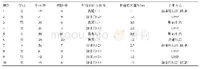 表1 患者的一般情况资料