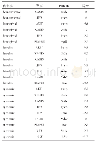 表2 核心靶点-化合物分子对接打分结果