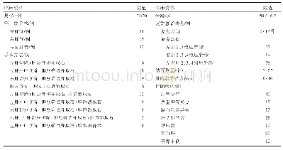 表1 46例肝内胆管结石诊治的基本状况