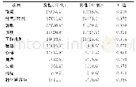 《表1 女性与男性高龄PTE患者临床症状比较[例数 (%) ]》