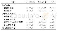 《表5 女性与男性治疗方案和其他实验室及影像学检查指标比较[例数 (%) ]》