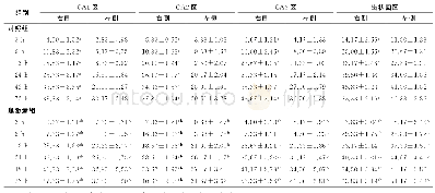 《表2 2组小鼠术后各时间点双侧海马GFAP阳性细胞表达比较 (±s, 个/HP, n=6)》