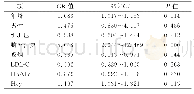 《表2 logistic回归分析脑室旁中重度LA的影响因素》