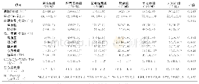 《表1 各组一般临床资料比较》