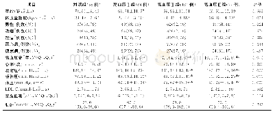 表1 各组一般临床资料比较