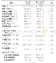 表1 END组与非END组一般临床资料比较