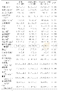 《表1 2组患者一般特征比较》