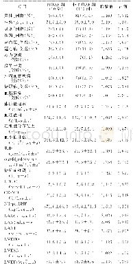 表1 NOAF组与非NOAF组一般临床资料比较