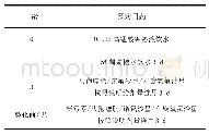 《表1 鸡沙门氏菌病预防程序》