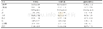 表4 35～45日龄肉仔鸡内脏器官重