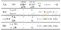 表6 CCoV感染与发病季节、性别、年龄相关性