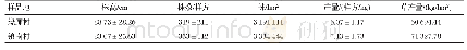 表3 饲油2号在绕廊、镇南村的农艺性状及草产量比较