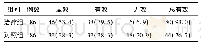 《表2 两组治疗前后对心衰病例临床疗效比较[例 (%) ]》