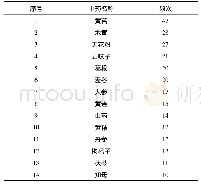 表2 用药频次统计：基于中医传承辅助平台系统的含黄芪中成药治疗糖尿病及其并发症的组方用药规律分析